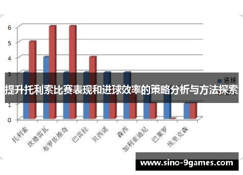 提升托利索比赛表现和进球效率的策略分析与方法探索 提升托利索比赛表现和进球效率的策略分析与方法探索