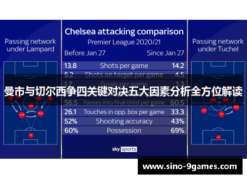 曼市与切尔西争四关键对决五大因素分析全方位解读