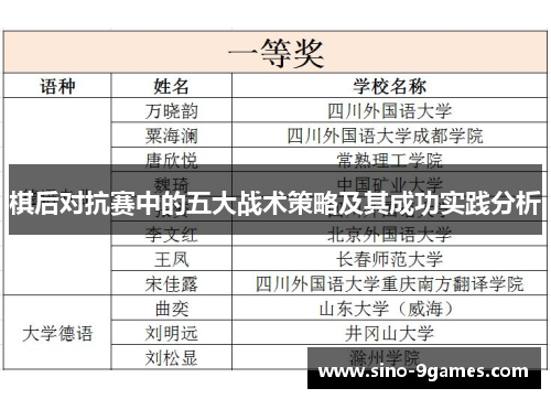 棋后对抗赛中的五大战术策略及其成功实践分析