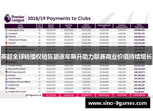 英超全球转播权销售额逐年飙升助力联赛商业价值持续增长