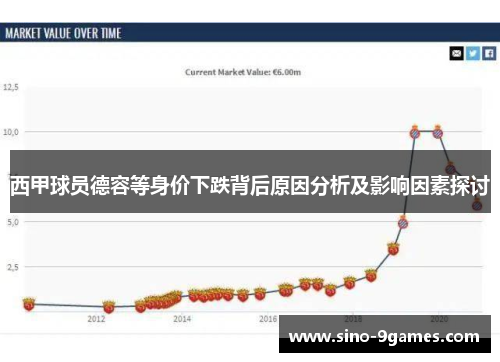 西甲球员德容等身价下跌背后原因分析及影响因素探讨
