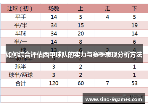 如何综合评估西甲球队的实力与赛季表现分析方法