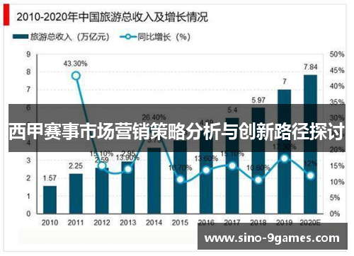 西甲赛事市场营销策略分析与创新路径探讨
